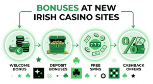 Bonuses at new Irish casino sites