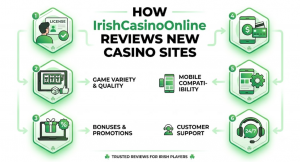 How IrishCasinoOnline reviews new casino sites

