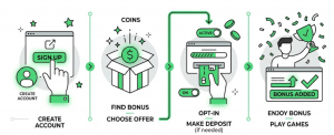 How to claim a casino bonus step by step