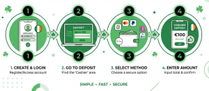 How to deposit at an online casino in Ireland